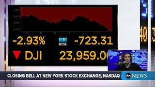 Dow Jones Industrial Average closes down 724 points  ABC News [upl. by Ytomit]