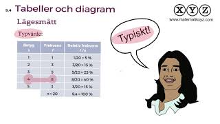 Y 54 Tabeller och diagram [upl. by Alael]