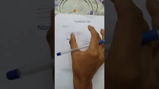 magnetostriction method in tamilengineering physics [upl. by Aredna]