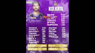 Kolkata knight riders KKR full squad for IPL 2025 [upl. by Risay]