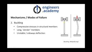 6 Common Modes of Mechanical Failure in Engineering Components [upl. by Llenram72]