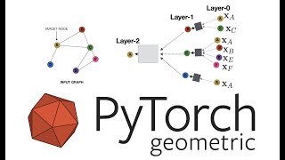 Graph Neural Networks GNN using Pytorch Geometric  Stanford University [upl. by Oterol]