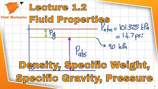 Fluid Mechanics 12  Important Fluid Properties [upl. by Nidya474]