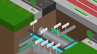 utilities at a glance [upl. by Onej265]