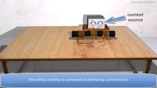 Linear Variable Differential Trasformer LVDT [upl. by Roman672]