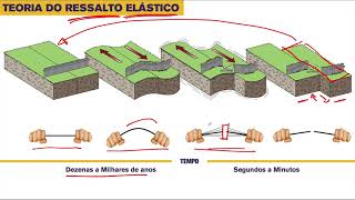 sismologia Parte I [upl. by Stanfill336]