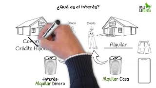 ¿Qué es el interés [upl. by Maryn]