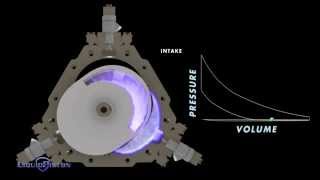 How It Works LiquidPiston X Engine [upl. by Eislek]