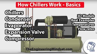 Chiller Basics  How they work [upl. by Htomit]