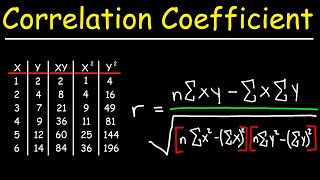 Correlation Coefficient [upl. by Eriuqs]