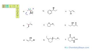 R and S Configuration Practice Problems [upl. by Nothsa]