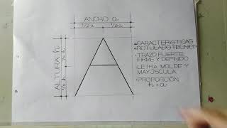 Rotulado Técnico [upl. by Althee]