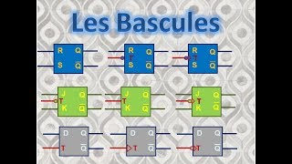 Cours  Les Bascules [upl. by Rosio]