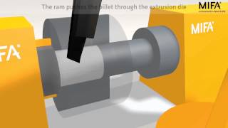 Mifa animation aluminium extrusion process [upl. by Edrahs]