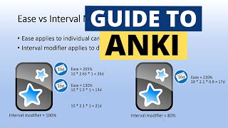 Guide to Anki Intervals and Learning Steps [upl. by Ahsemed397]