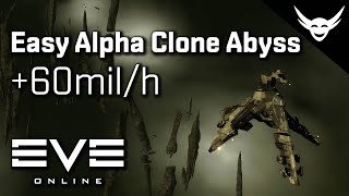 EVE Online  60milh Worm High DPS Abyss fit [upl. by Einnok251]