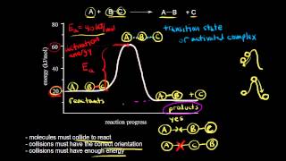 Collision theory  Kinetics  AP Chemistry  Khan Academy [upl. by Parrish]