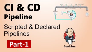 Part1SDET Essentials  Jenkins Build amp Delivery Pipeline  CI amp CD  How to create Jenkins Pipeline [upl. by Arianie707]