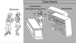 Datenbanken  Grundlagen [upl. by Salba]