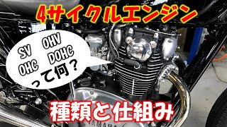 4サイクルエンジンの種類と仕組み【SV・OHV・OHC・DOHCとは？】 [upl. by Amahcen]