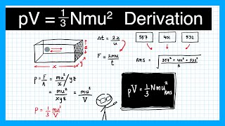 Molecular Kinetic Theory simple derivation  Kinetic Theory Lesson 4 [upl. by Adin]