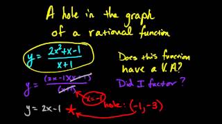 Finding A Hole in A Rational Function [upl. by Nerraj]