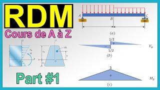 Cours RDM Partie 1  Résistance des Matériaux [upl. by Leinad386]