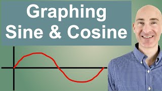 Graphing Sin and Cos [upl. by Zavras399]