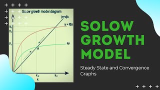 Steady State and Convergence Solow Growth Model [upl. by Zantos146]