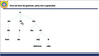 Syntactic Analysis in NLP [upl. by Gustave]