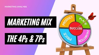 Marketing Mix  What is 4Ps amp 7Ps [upl. by Alemaj374]