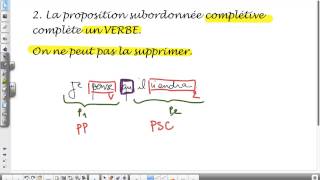 Phrase complexe  La subordination  La Proposition subordonnée complétive [upl. by Leksehc981]