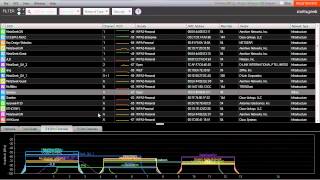 How to choose the best channel for your WiFi [upl. by Bonns]