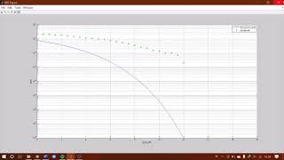 BPSK BER and SNR Simulation using Simulink MATLAB R2013a [upl. by Lleneg]