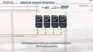 Omrons MX2 EtherCAT connectivity [upl. by Darrill261]