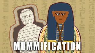 How an Ancient Egyptian Mummy was Made [upl. by Aicire610]