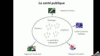 La santé publique [upl. by Nosittam]