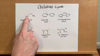 Chelating ligands [upl. by Zenger183]