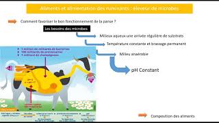 Aliment et alimentation des ruminants [upl. by Donahue]