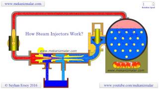 how steam injectors work [upl. by Alenoel342]