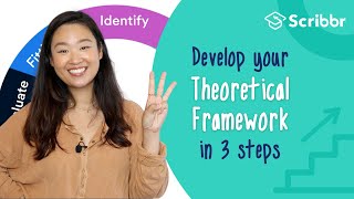 Develop a Theoretical Framework in 3 Steps  Scribbr 🎓 [upl. by Sutherlan]