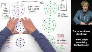 Ionic Bonding Part 2 [upl. by Zelazny]