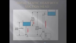 pump calculations 3D [upl. by Bathelda]