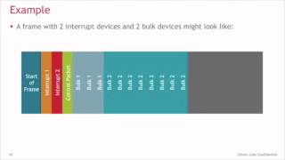 Training  USB 101 Introduction to USB  Silicon Labs [upl. by Nalra774]