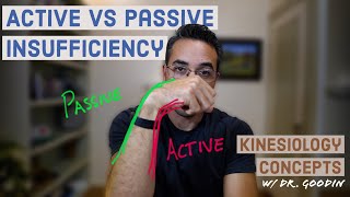 Active vs Passive Insufficiency Explained Simply [upl. by Theresa99]