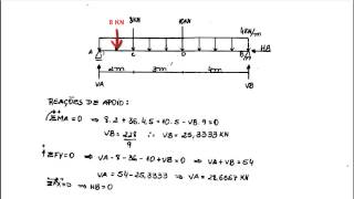 AULA 6  ISOSTÁTICA  VIGA BI APOIADA [upl. by Anees560]