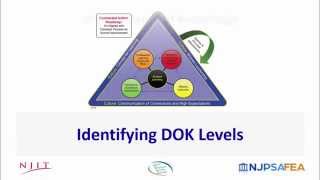 Identifying Webbs Depth of Knowledge Levels [upl. by Yendahc]