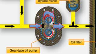 ASP  Lubrication and Cooling [upl. by Latty]