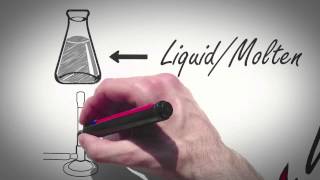 How Do Hot Melt Adhesives Work [upl. by Murial]