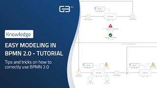 Easy modeling in BPMN 20  Tutorial [upl. by Virge]